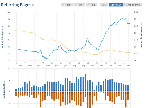 backlinks_google